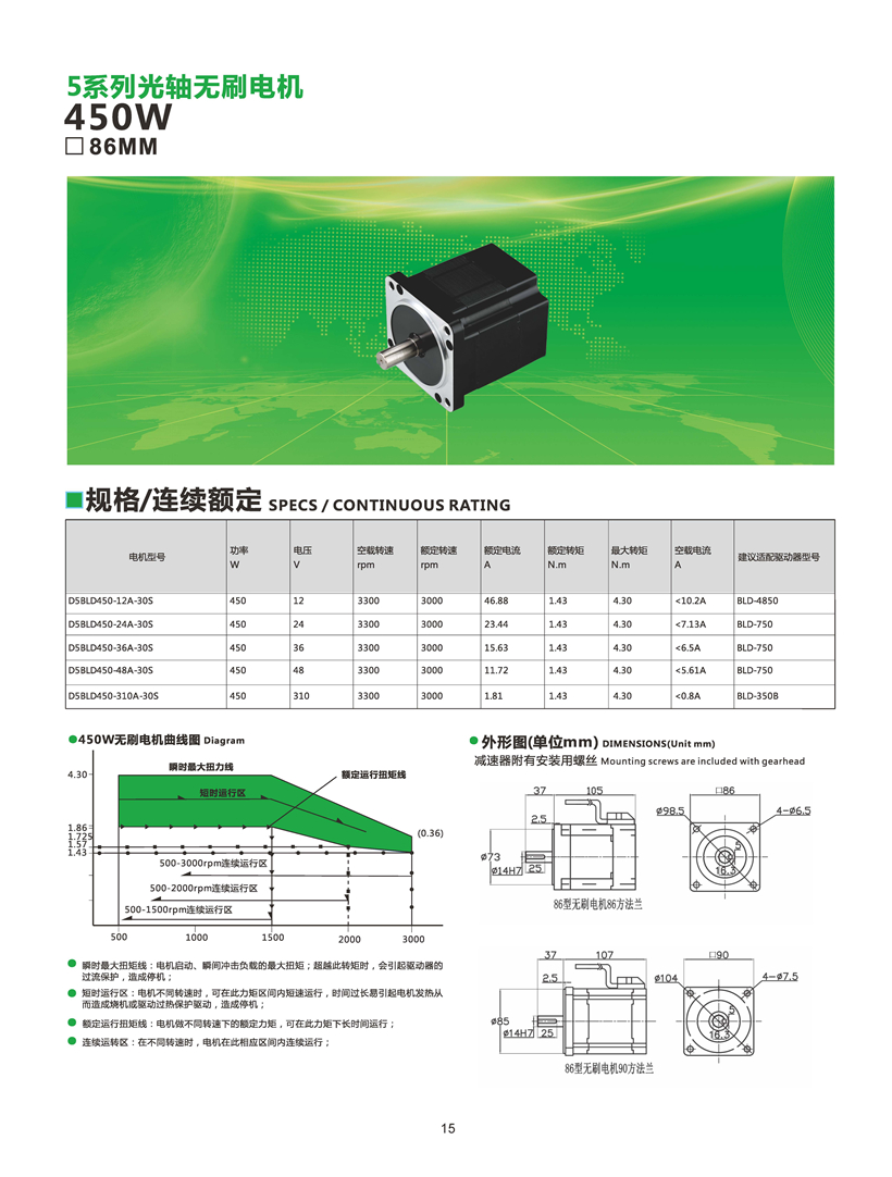 無刷電機450W參數.jpg
